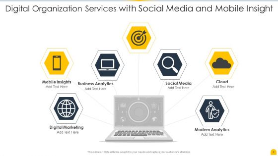 Digital Organization Services Ppt PowerPoint Presentation Complete With Slides