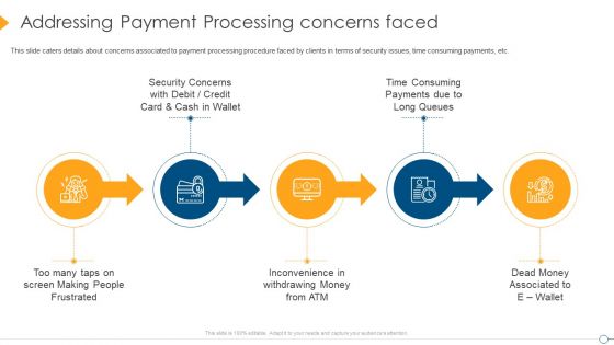 Digital Payment Firm Investment Pitch Deck Addressing Payment Processing Concerns Faced Structure PDF
