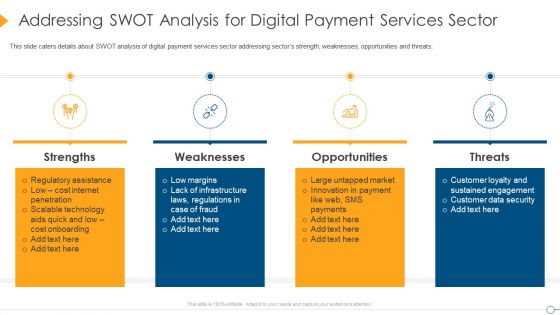 Digital Payment Firm Investment Pitch Deck Addressing Swot Analysis For Digital Payment Services Sector Introduction PDF