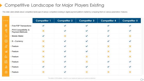 Digital Payment Firm Investment Pitch Deck Competitive Landscape For Major Players Existing Elements PDF