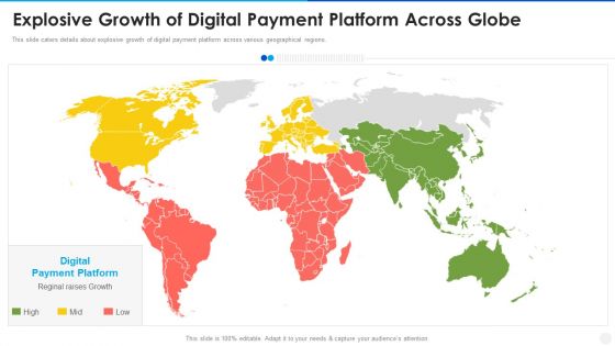 Digital Payment Solution Company Stakeholder Explosive Growth Of Digital Payment Inspiration PDF