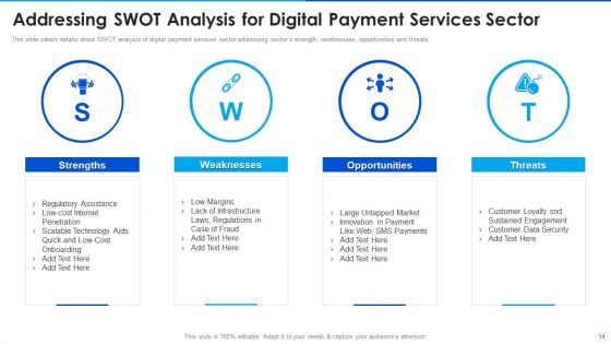 Digital Payment Solution Company Stakeholder Investment Elevator Pitch Deck Ppt PowerPoint Presentation Complete Deck With Slides