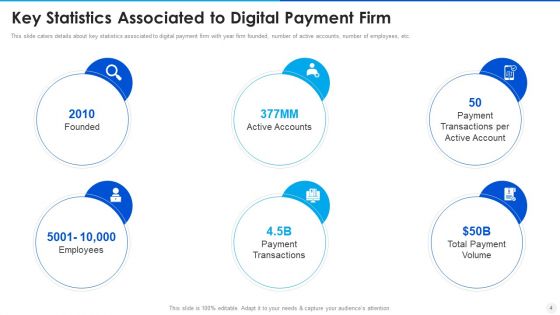 Digital Payment Solution Company Stakeholder Investment Elevator Pitch Deck Ppt PowerPoint Presentation Complete Deck With Slides