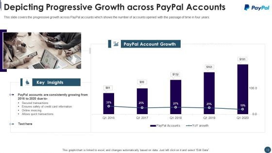 Digital Payment System Capital Raising Pitch Deck Ppt PowerPoint Presentation Complete Deck With Slides