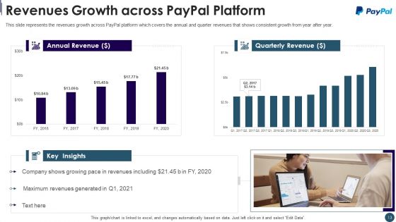 Digital Payment System Capital Raising Pitch Deck Ppt PowerPoint Presentation Complete Deck With Slides