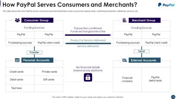 Digital Payment System Capital Raising Pitch Deck Ppt PowerPoint Presentation Complete Deck With Slides