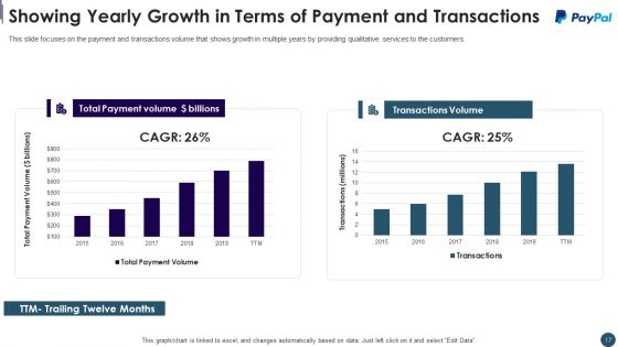 Digital Payment System Capital Raising Pitch Deck Ppt PowerPoint Presentation Complete Deck With Slides