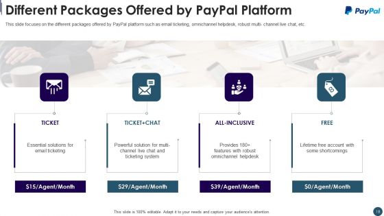 Digital Payment System Capital Raising Pitch Deck Ppt PowerPoint Presentation Complete Deck With Slides