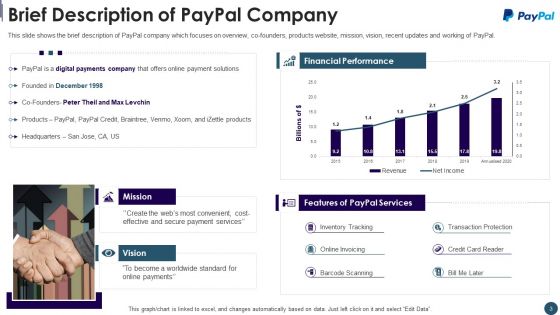 Digital Payment System Capital Raising Pitch Deck Ppt PowerPoint Presentation Complete Deck With Slides