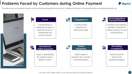Digital Payment System Capital Raising Pitch Deck Ppt PowerPoint Presentation Complete Deck With Slides