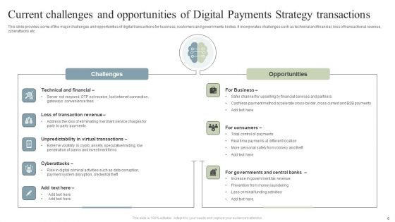 Digital Payments Strategy Ppt PowerPoint Presentation Complete Deck With Slides