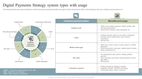 Digital Payments Strategy System Types With Usage Ppt Pictures Aids PDF
