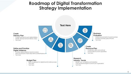 Digital Plan Marketing Objectives Ppt PowerPoint Presentation Complete Deck With Slides