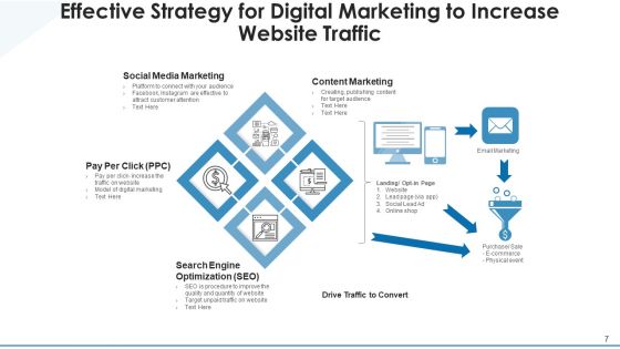 Digital Plan Marketing Objectives Ppt PowerPoint Presentation Complete Deck With Slides