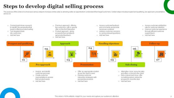 Digital Product Sale Ppt PowerPoint Presentation Complete Deck With Slides