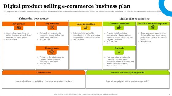 Digital Product Sale Ppt PowerPoint Presentation Complete Deck With Slides