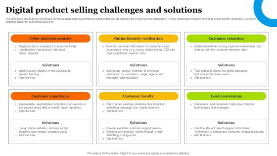 Digital Product Selling Challenges And Solutions Information PDF