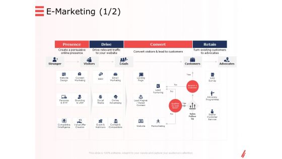 Digital Products And Services E Marketing Drive Ppt Show Styles PDF