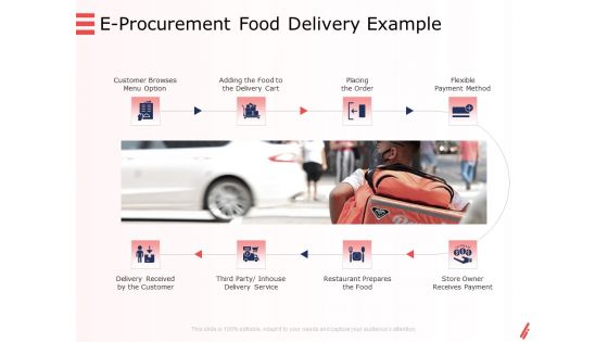 Digital Products And Services E Procurement Food Delivery Example Ppt Ideas Background PDF