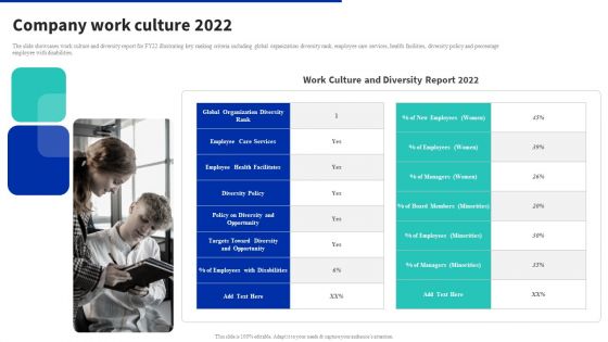 Digital Products Company Outline Company Work Culture 2022 Infographics PDF