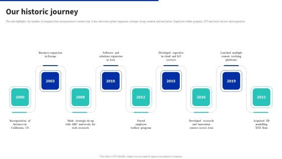 Digital Products Company Outline Our Historic Journey Portrait PDF