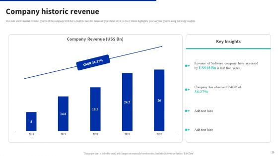 Digital Products Company Outline Ppt PowerPoint Presentation Complete Deck With Slides