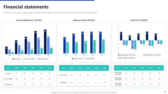Digital Products Company Outline Ppt PowerPoint Presentation Complete Deck With Slides
