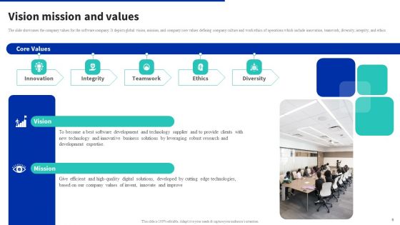 Digital Products Company Outline Ppt PowerPoint Presentation Complete Deck With Slides