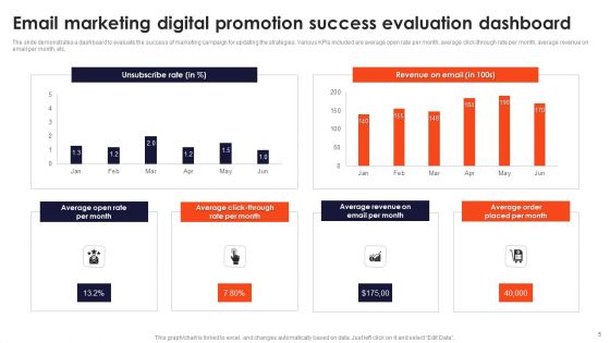 Digital Promotion Success Ppt PowerPoint Presentation Complete Deck With Slides
