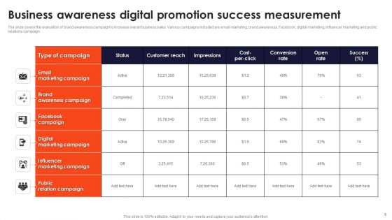Digital Promotion Success Ppt PowerPoint Presentation Complete Deck With Slides