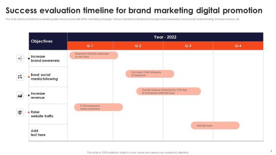 Digital Promotion Success Ppt PowerPoint Presentation Complete Deck With Slides