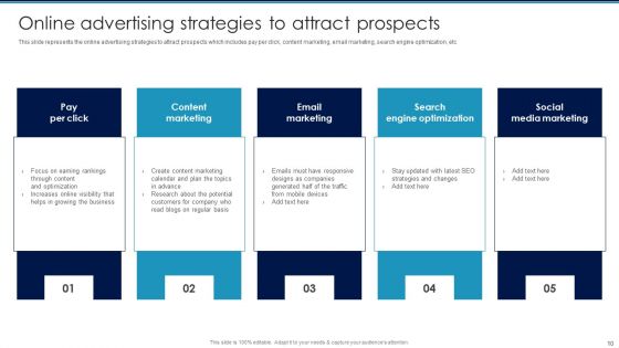 Digital Promotion To Communicate Marketing Messages Ppt PowerPoint Presentation Complete Deck With Slides