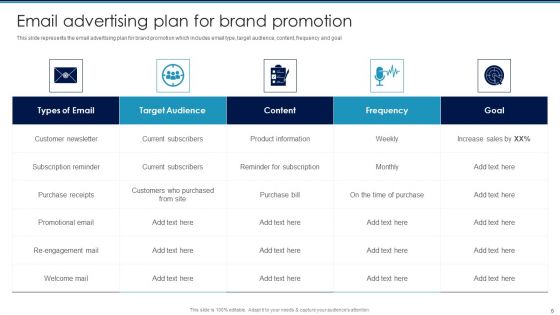 Digital Promotion To Communicate Marketing Messages Ppt PowerPoint Presentation Complete Deck With Slides