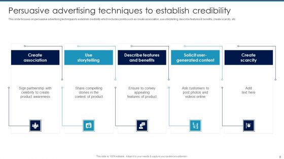 Digital Promotion To Communicate Marketing Messages Ppt PowerPoint Presentation Complete Deck With Slides