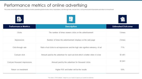 Digital Promotion To Communicate Marketing Performance Metrics Of Online Advertising Sample PDF