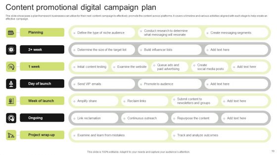 Digital Promotional Campaign Plan Ppt PowerPoint Presentation Complete Deck With Slides