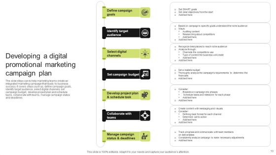 Digital Promotional Campaign Plan Ppt PowerPoint Presentation Complete Deck With Slides