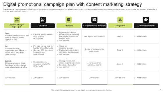 Digital Promotional Campaign Plan Ppt PowerPoint Presentation Complete Deck With Slides