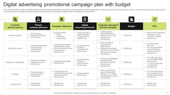 Digital Promotional Campaign Plan Ppt PowerPoint Presentation Complete Deck With Slides