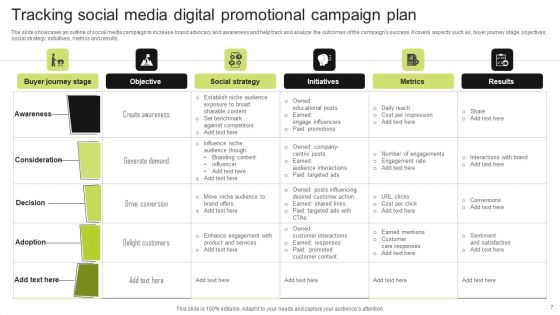 Digital Promotional Campaign Plan Ppt PowerPoint Presentation Complete Deck With Slides