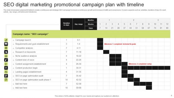 Digital Promotional Campaign Plan Ppt PowerPoint Presentation Complete Deck With Slides