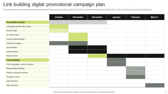 Digital Promotional Campaign Plan Ppt PowerPoint Presentation Complete Deck With Slides