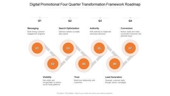 Digital Promotional Four Quarter Transformation Framework Roadmap Slides Digital Promotional Four Quarter Transformation Framework Roadmap Slides