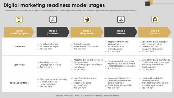 Digital Readiness Ppt PowerPoint Presentation Complete Deck With Slides