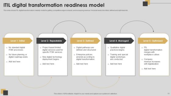 Digital Readiness Ppt PowerPoint Presentation Complete Deck With Slides