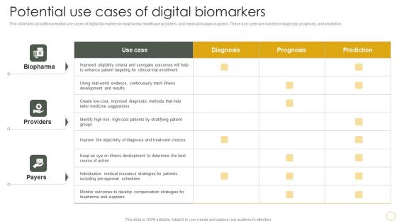 Digital Resilience Biomarker Technologies IT Potential Use Cases Of Digital Biomarkers Sample PDF