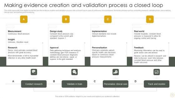 Digital Resilience Biomarker Technologies IT Ppt PowerPoint Presentation Complete Deck With Slides