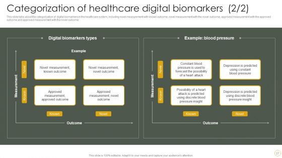 Digital Resilience Biomarker Technologies IT Ppt PowerPoint Presentation Complete Deck With Slides