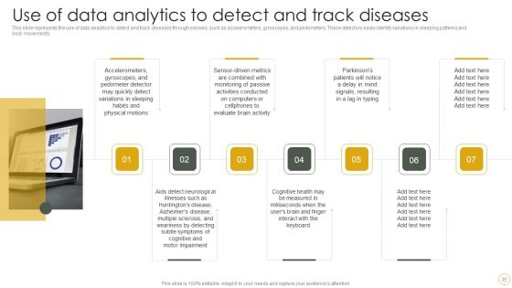 Digital Resilience Biomarker Technologies IT Ppt PowerPoint Presentation Complete Deck With Slides