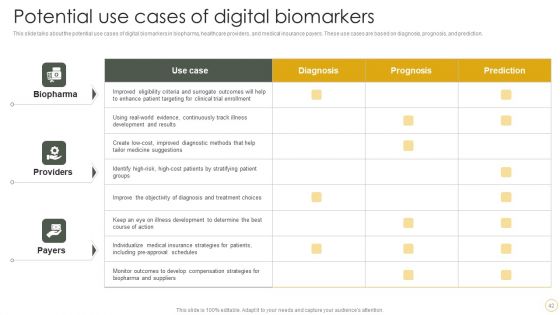 Digital Resilience Biomarker Technologies IT Ppt PowerPoint Presentation Complete Deck With Slides